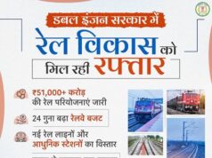 रेल नेटवर्क के विस्तार से बदल रही छत्तीसगढ़ की कनेक्टिविटी