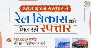 रेल नेटवर्क के विस्तार से बदल रही छत्तीसगढ़ की कनेक्टिविटी